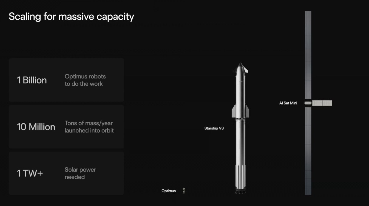 Starship AI Sat Mini
